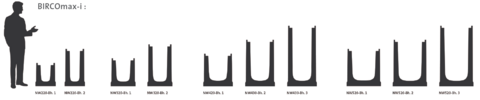 BIRCOmax-i® nominal widths