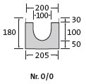 BIRCOsir® Small dimensions Nominal width 100 Channels Channel elements | 1% internal inbuilt fall