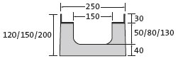 BIRCOcanal® Nominal width 150 Channels Supply channels with angles I without cast-in mounting rails