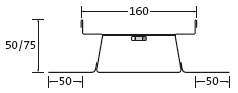 BIRCOprofil 160 (Outer width) Channels Channel elements
