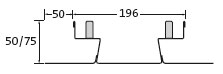 BIRCOprofil 196 (Outer width) Channels Channel elements