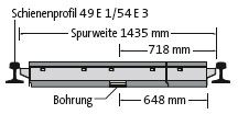 BIRCOsir® Rail Track Drainage Nominal width 100 Channels Rail profile 49 E 1/54 E 3 (prev. S49/S54) I gauge 1435