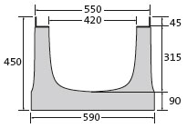 BIRCOsir® Large dimensions Nominal width 420 Channels Channel elements without internal inbuilt fall