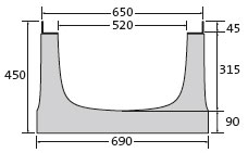BIRCOsir® Large dimensions Nominal width 520 Channels Channel elements without internal inbuilt fall