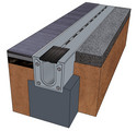 BIRCOsolid slot channels
