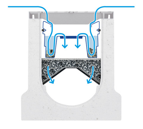 Cross section BIRCOpur®